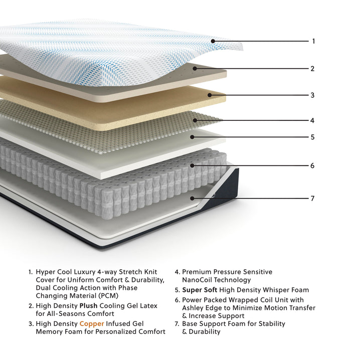 Millennium Luxury Plush Gel Latex Hybrid Mattress - De Avenue Furniture