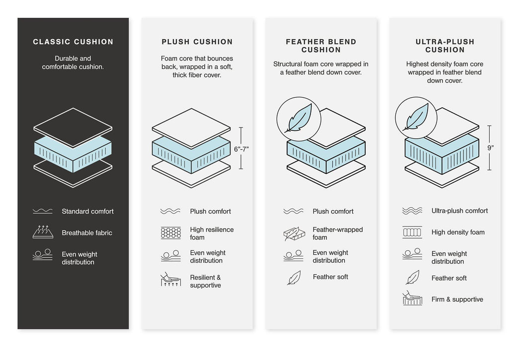 Kellway Ottoman With Storage - De Avenue Furniture