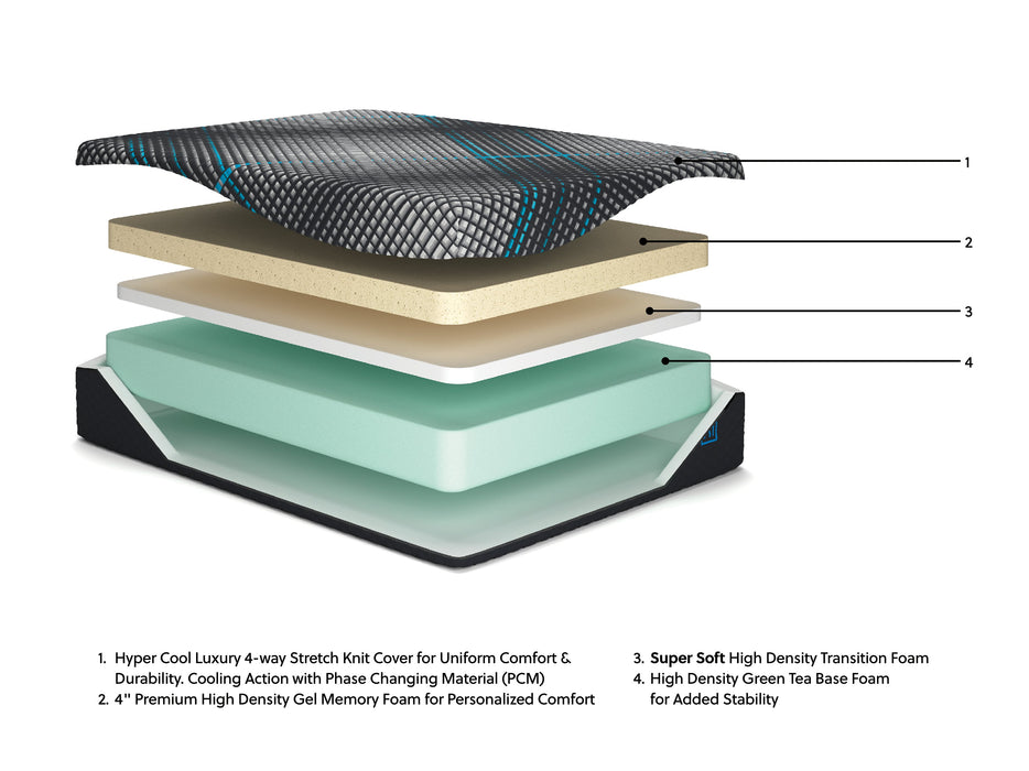 Millennium 2.0 Foam 14 Inch Mattress - De Avenue Furniture