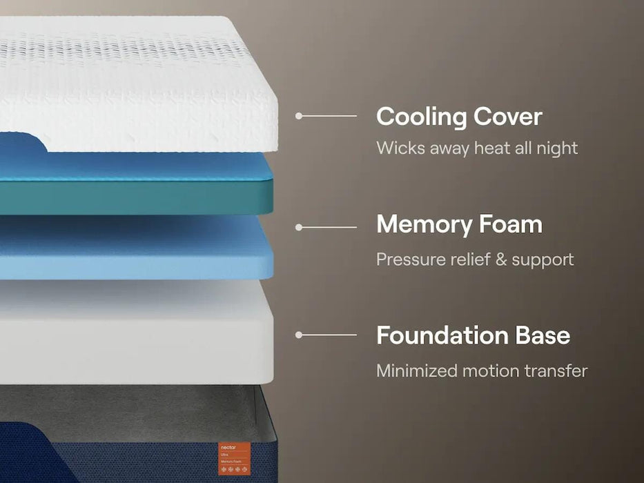 Nectar Ultra Memory Foam Mattress - De Avenue Furniture